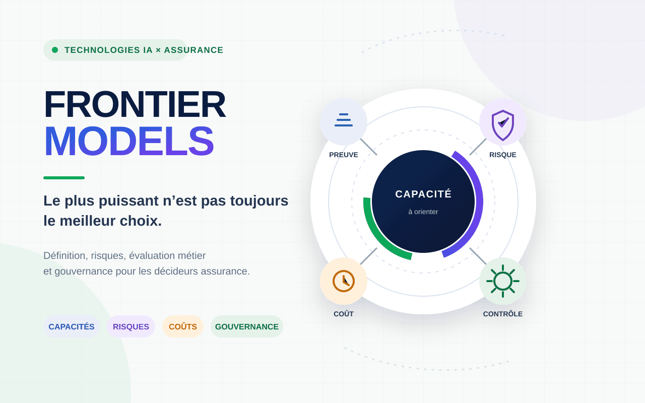 Illustration de l’article : Frontier models en assurance : le plus puissant n’est pas toujours le meilleur choix